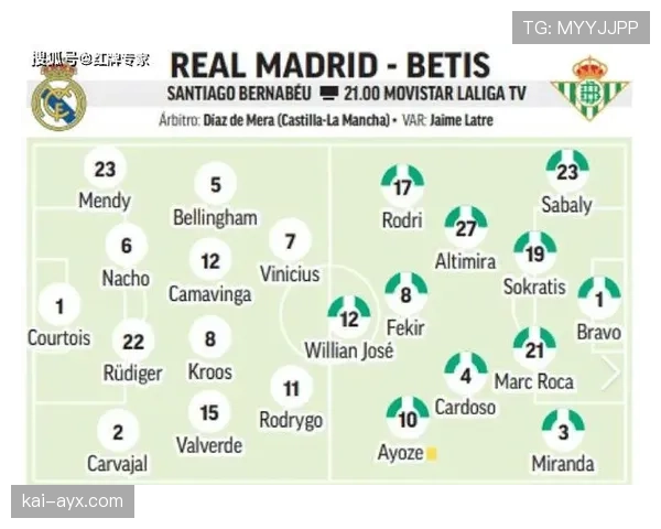 贝蒂斯战术革新显成效，阵容升级剑指西甲更高排名